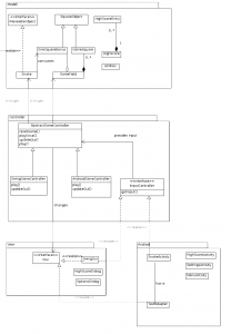 model-view-controller uml class diagram - android