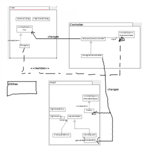 snake uml diagram